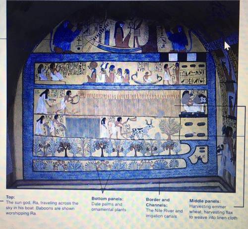 NEED THIS ASAP!! Please help! The middle panels of this tomb painting show the deceased and his wif