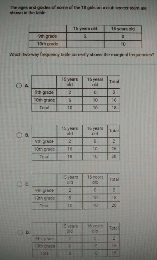 The ages and grades of some of the 18 girls on a club soccer team are shown in the table.

15 year