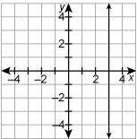 Which relation is a function?

A coordinate grid containing a V shaped graph with arrows on the en