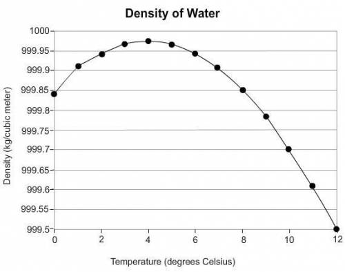 Match the type of water with the location in which it is found. surface water water vapor atmospher