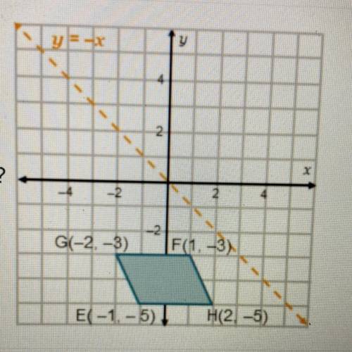 PLEASE HURRY

What are the coordinates of the image of vertex F after a reflection across the line