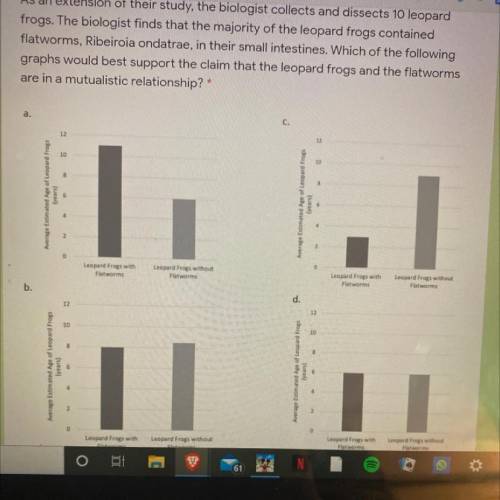 Which of these graphs shows a mutualistic relationship between the frogs and the flatworms? Thanks,