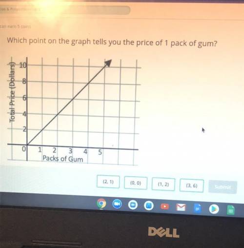 Which point on the graph tells you the price of 1 pack of gum