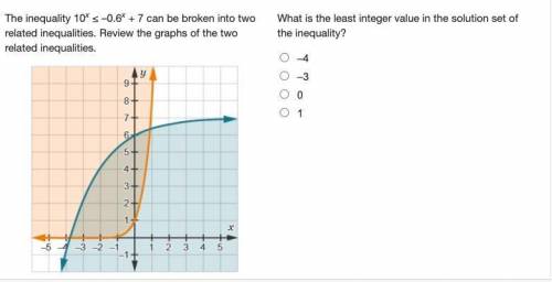 The inequality 10x ≤ –0.6x + 7 can be broken into two related inequalities. Review the graphs of th