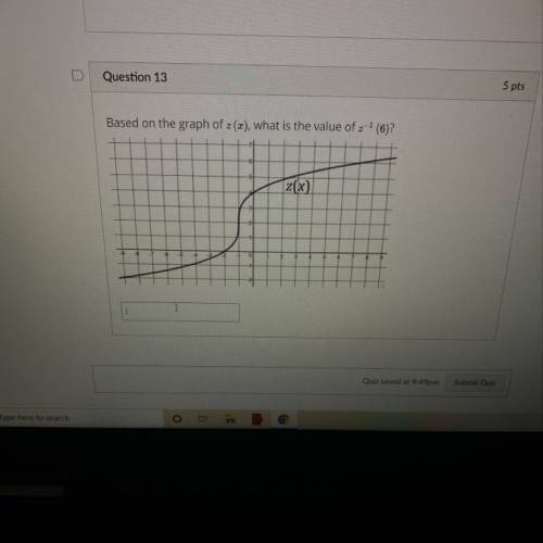 Based on the graph of z(x), what is the value of z-1 (6)?
z(x)