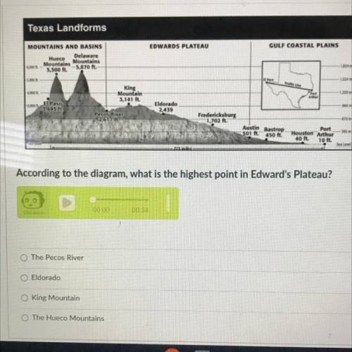 According to the diagram what is the highest point in Edwards plateau?

A the pecos river
B eldora