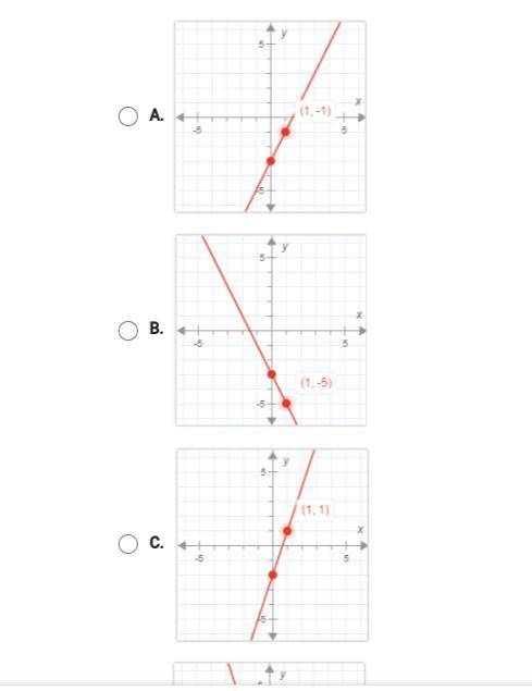 On a piece of paper graph y= 2x-3. Then determine which answer matches the graph you drew. (there i