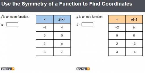 Use the Symmetry of a Function to Find Coordinates