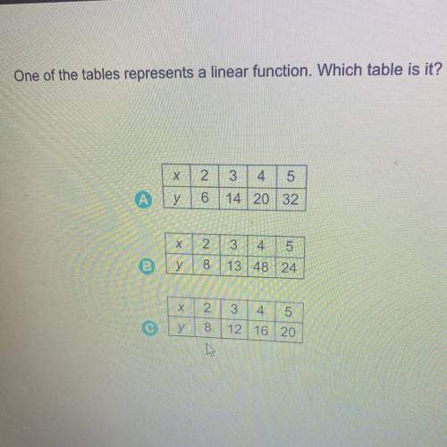 One of the tables represents a linear function. Which table is it?