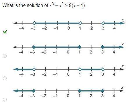 What is the solution of x3 – x2 > 9(x – 1)
