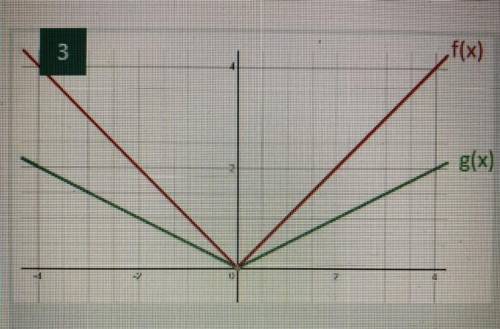 What type of transformation occurred in the graph for g(x)?

A.)Vertical stretch
B.)Vertical shrin
