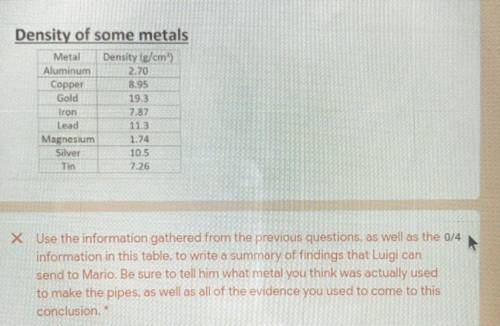 Luigi consults his plumbing books and finds the table of metal densities shown below. With that, Lu