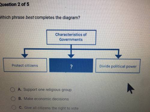 Which phrase best completes the diagram. A) support one religious group. B) make economic decisions