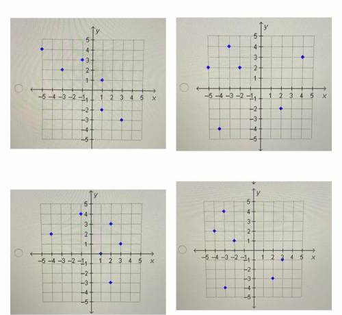 Which graph shows a set of ordered pairs that represents a function? NEED ANSWER ASAP