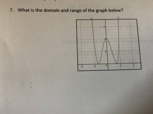 What is the domain and range of the graph below? Please Help