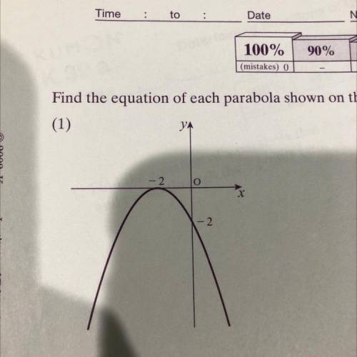 Find the equation of each parabola shown on the graphs