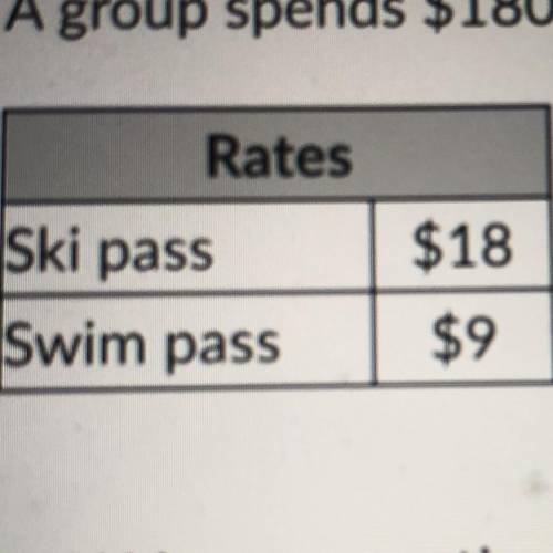 A group spends $180 for x ski passes and y swim passes at a resort,

a. Write an equation in stand