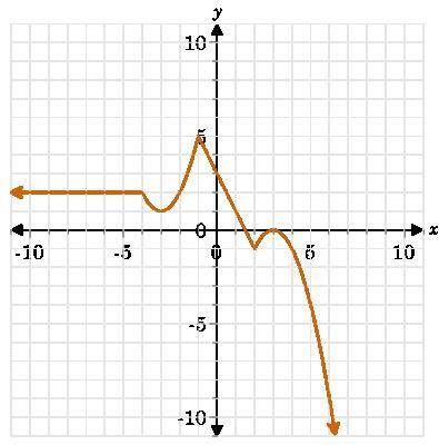 Identify the set of x-values for which the graph of the piecewise-defined function is constant.