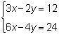 What is the solution to the following system of equations?

It has infinitely many solutions.
It h