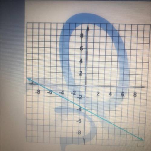 Find the slope of the line on the graph.

Write your answer as a fraction or a whole
number, not a