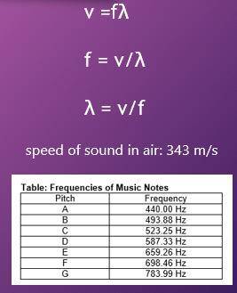 Use the information below to solve this problem: A note has a wavelength of 0.65551 m. If the spee