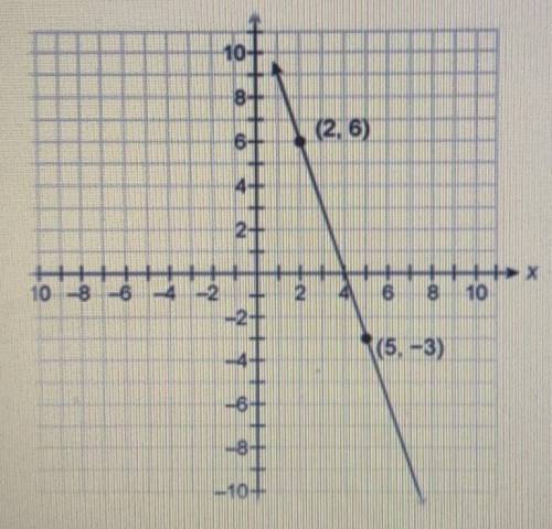 What is the slope of the line? A) -3B) 1/3 C) 3 D) -1/3