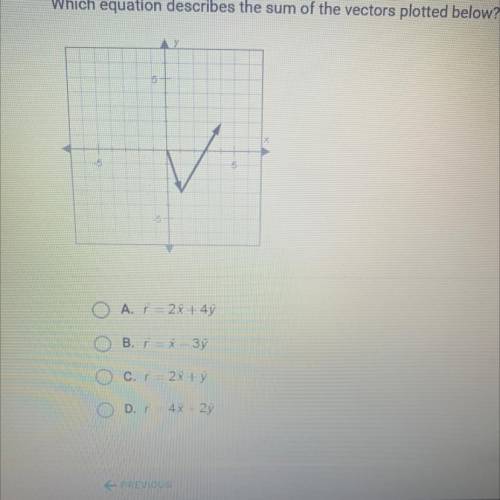 Which equation describes the sum of the vectors plotted below?
-5
