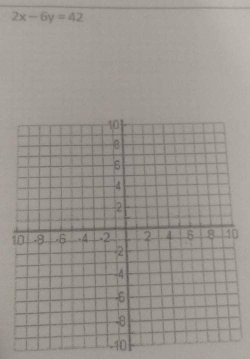 I need help graphing 2x - 6y = 42 I'm just really lazy