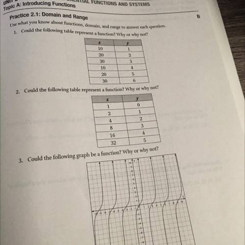 Could the following table represent a function? Why or why not?

х
10
1
20
2
3
30
10
4
20
5
30
6