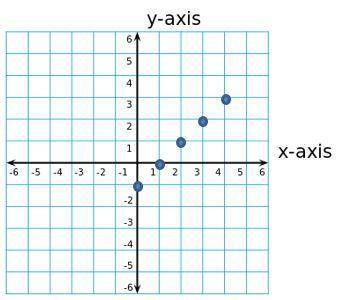 Write the rule for the graph of the following function.