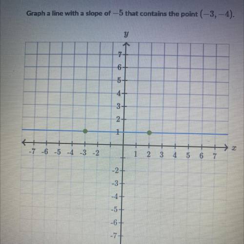 HELP ME GRAPH THIS
(slope problem )