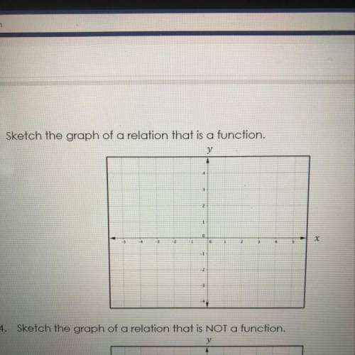 3. Sketch the graph of a relation that is a function.
Plz add own picture of the sketch