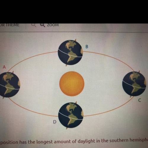 Which position has the longest amount of daylight in the southern hemisphere?
