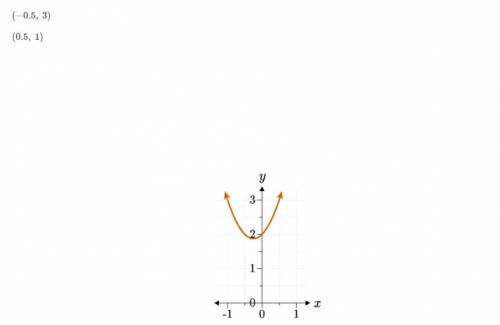 2.Use the following graph to estimate the rate of change of the function at x=0.5 using the points