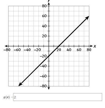 In Items 6 and 7, each graph shows a vertical translation of the graph of f(x) = x. Write an equati