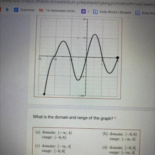 What is domain and range of the graph