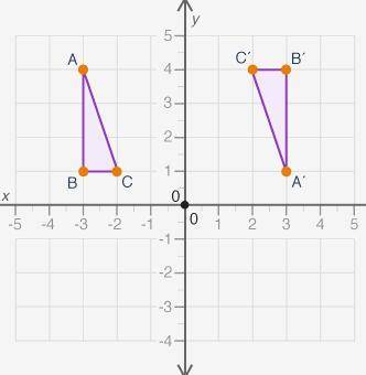25 points and BRAINLIEST

The figure shows two triangles on a coordinate grid
What set of transfor