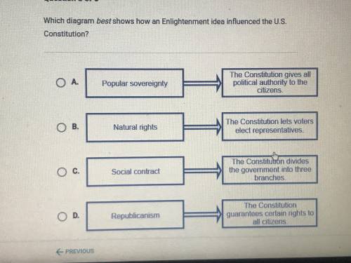 Which diagram best shows how an Enlightenment idea influenced the U.S. Constitution??