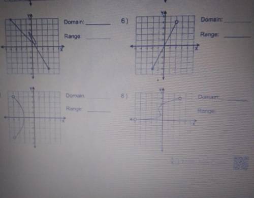 Please help me with the domain and range of the graphs.?part 5