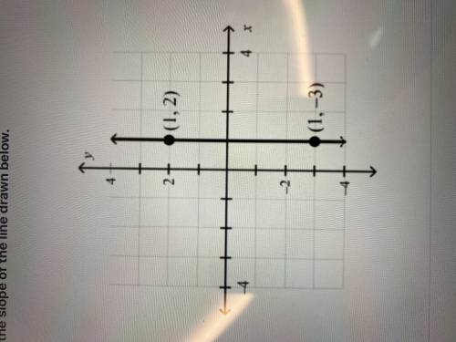 Find the slope of the line drawn below