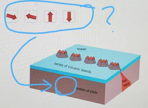 EASY POINTS!! Drag the correct arrow to the diagram. The diagram shows a series of volcanic Islands