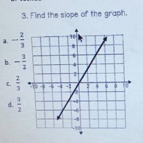 Find te slope of the graph