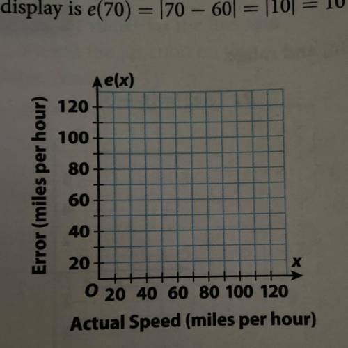The speedometer on a car shows that the car is going 60 miles per . The function e(x) defined by e(