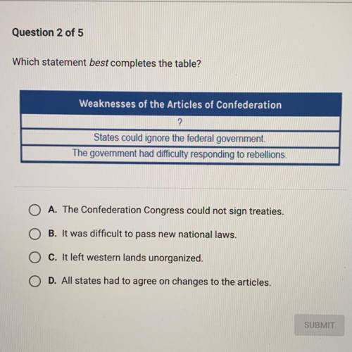 Which statement best completes the table?

Weaknesses of the Articles of Confederation
PLEASE HELP