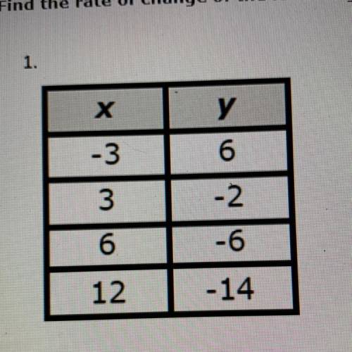 What’s the slope of this chart?