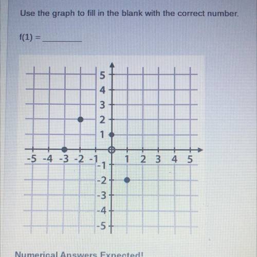 Use the graph to fill in the blank with the correct number

f(1) =_____
Numerical Numbers Expected