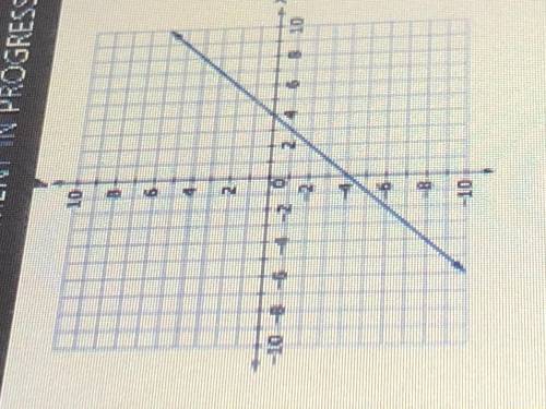 What is the y-intercept of the line shown?
A)-4
B)-1
C)4
D)1