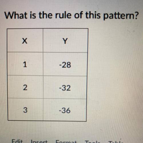 What’s the rule it’s algebra 1
