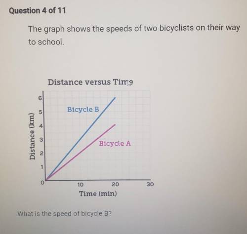 What is the speed of bicycle B?

A. 0.2 km/min B. 0.3 km/min C. 4 km/min D. 6 km/min