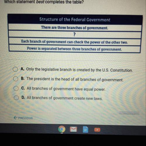 I NEED HELP !

Structure of the Federal Government
There are three branches of government.
?
Each